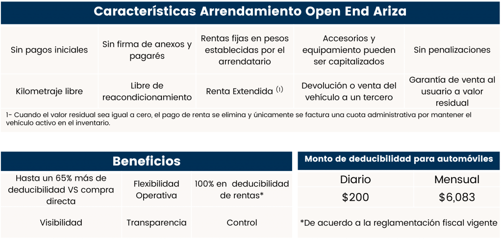 Tabla arrendamiento